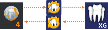 Bidirektionales SIDEXIS SYNC SERVICES Gateway zwischen Sidexis 4 und Sidexis XG